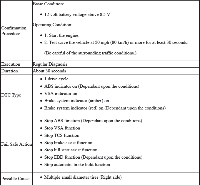 VSA System - Diagnostics